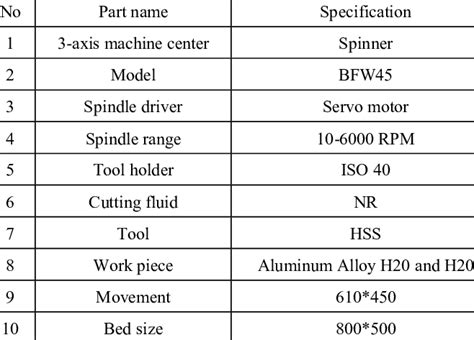 weight of cnc machine|specifications of cnc milling machine.